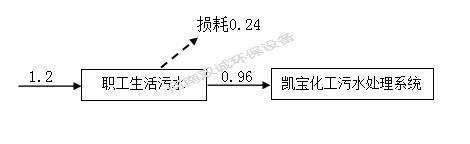 河南双诚环境科技有限公司 年产专用设备600套，塑料容器5000件项目竣工环境保护 验收监测报告